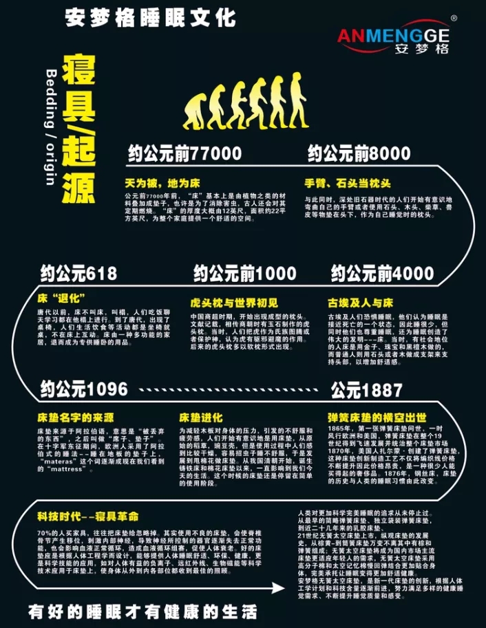 人類寢具起源研究.jpg